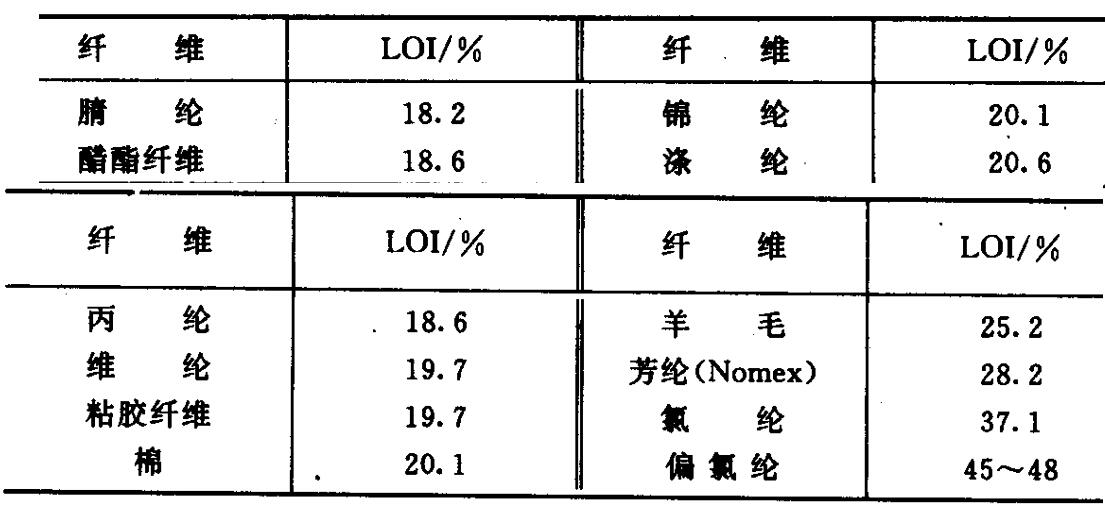 纤维缆绳的燃烧性能