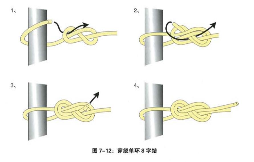 穿绕单环8字结