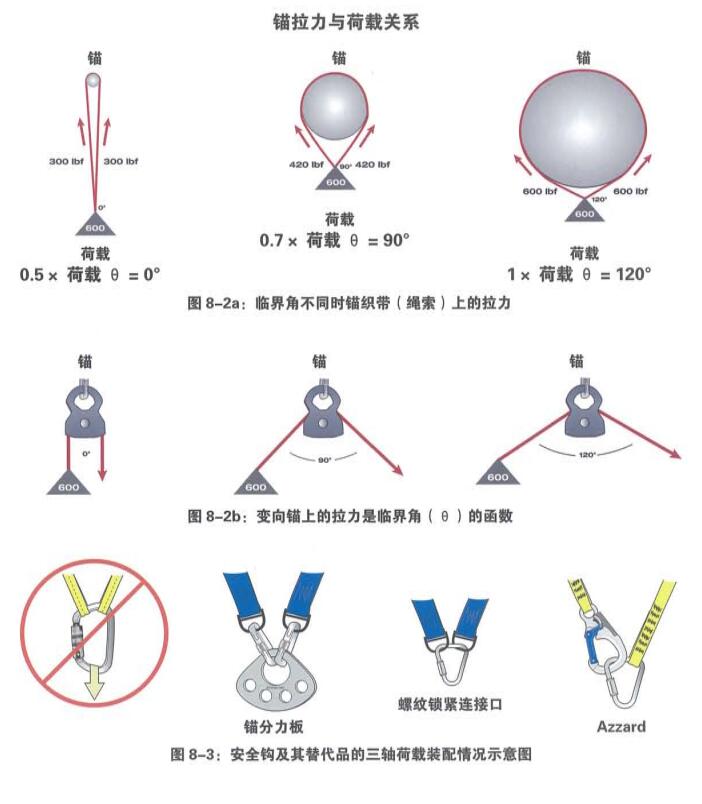 绳索救援